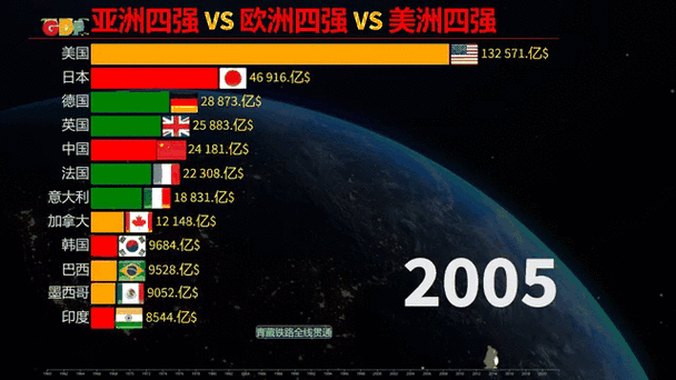 亚洲亚洲 VS 欧洲 VS 美洲在线，连接全球，共享精彩内容