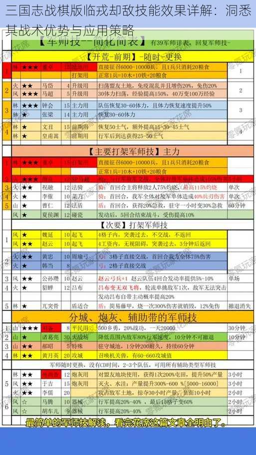 三国志战棋版临戎却敌技能效果详解：洞悉其战术优势与应用策略