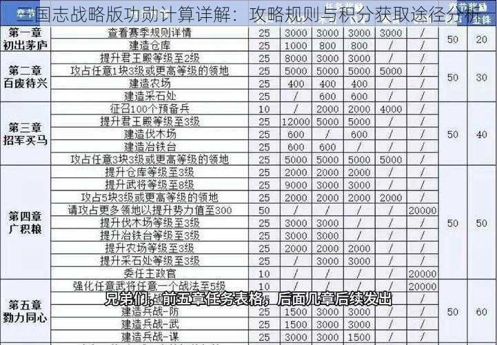 三国志战略版功勋计算详解：攻略规则与积分获取途径分析