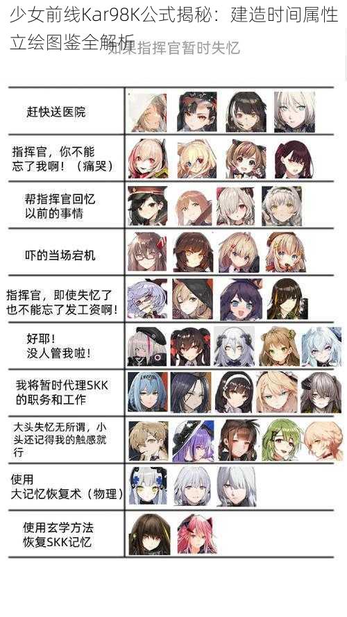 少女前线Kar98K公式揭秘：建造时间属性立绘图鉴全解析