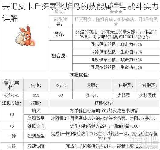 去吧皮卡丘探索火焰鸟的技能属性与战斗实力详解