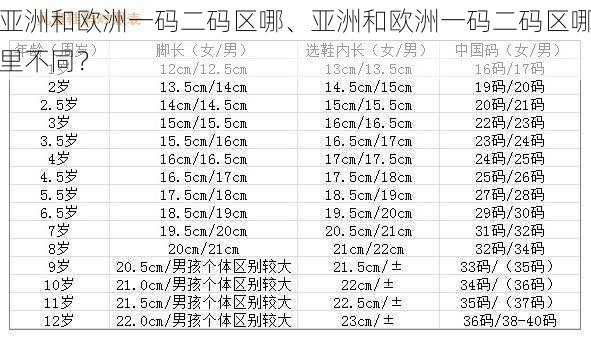 亚洲和欧洲一码二码区哪、亚洲和欧洲一码二码区哪里不同？