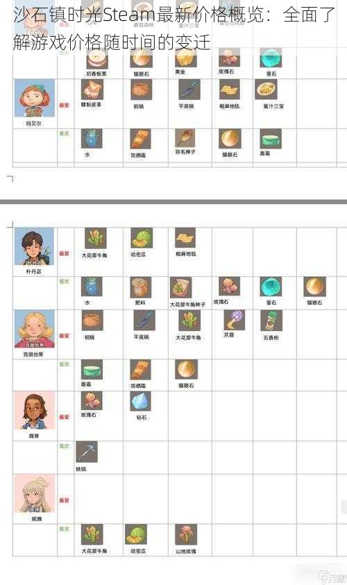 沙石镇时光Steam最新价格概览：全面了解游戏价格随时间的变迁