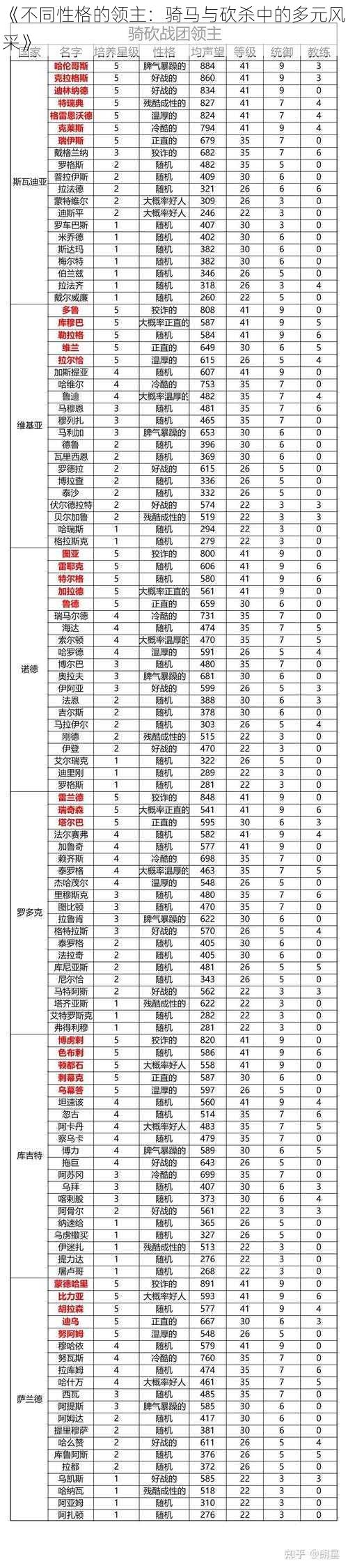 《不同性格的领主：骑马与砍杀中的多元风采》