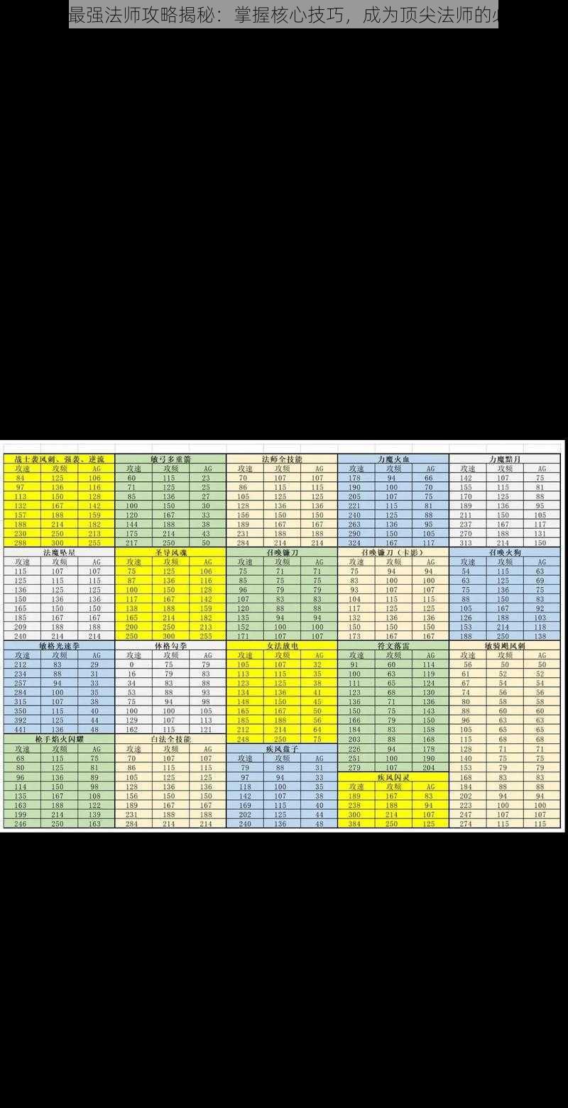 奇迹MU最强法师攻略揭秘：掌握核心技巧，成为顶尖法师的必经之路
