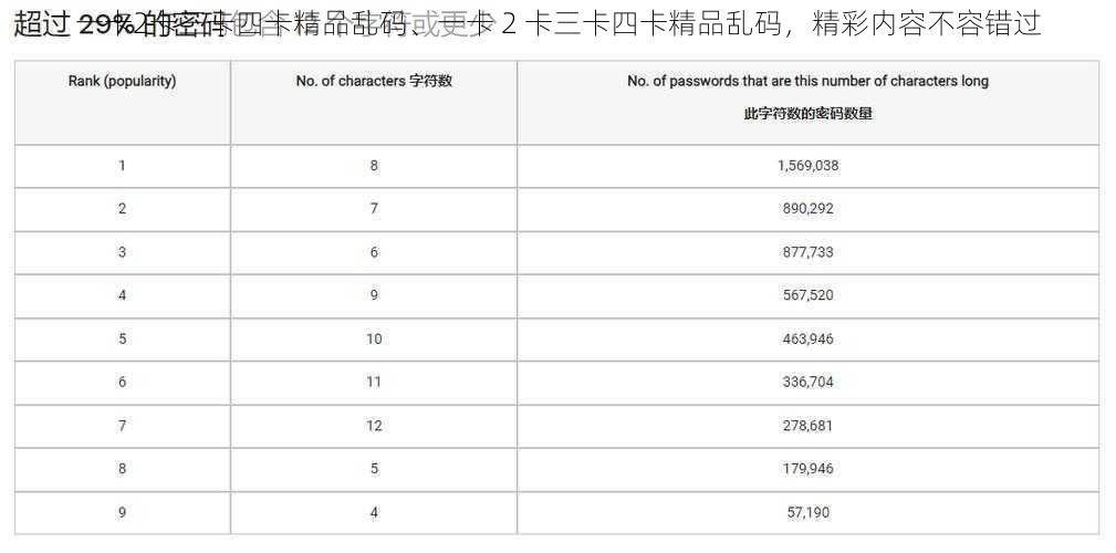 一卡2卡三卡四卡精品乱码、一卡 2 卡三卡四卡精品乱码，精彩内容不容错过