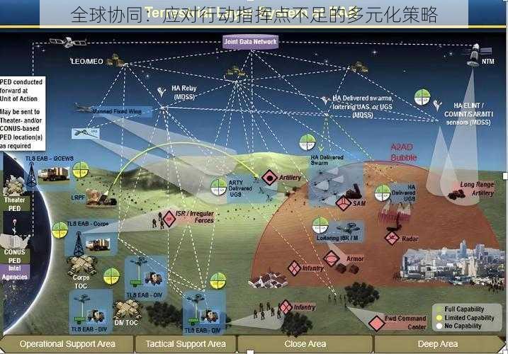 全球协同：应对行动指挥点不足的多元化策略