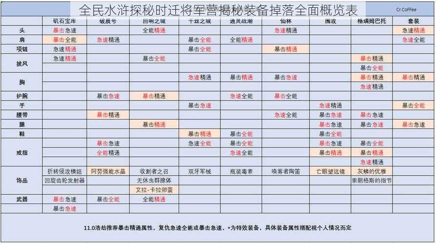 全民水浒探秘时迁将军营揭秘装备掉落全面概览表