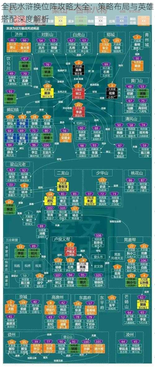 全民水浒换位阵攻略大全：策略布局与英雄搭配深度解析