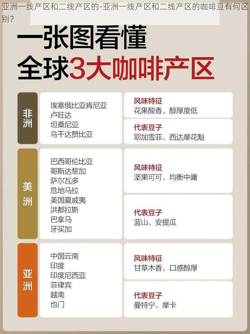 亚洲一线产区和二线产区的-亚洲一线产区和二线产区的咖啡豆有何区别？