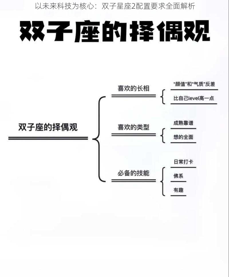 以未来科技为核心：双子星座2配置要求全面解析