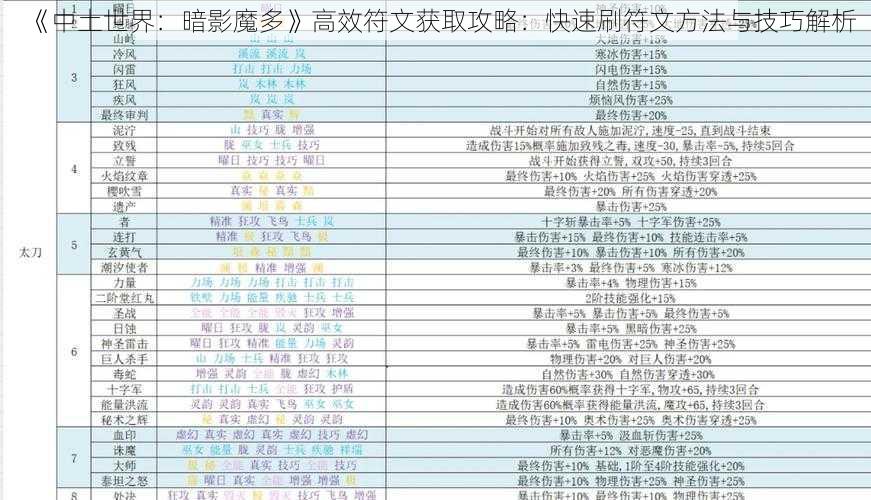 《中土世界：暗影魔多》高效符文获取攻略：快速刷符文方法与技巧解析