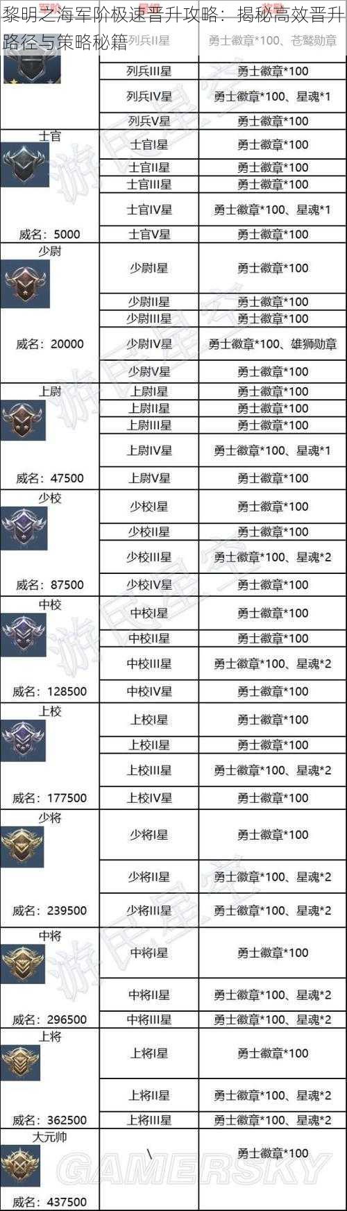 黎明之海军阶极速晋升攻略：揭秘高效晋升路径与策略秘籍