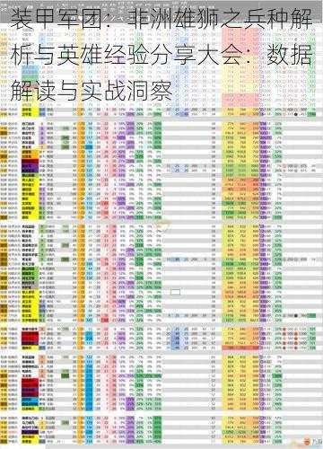 装甲军团：非洲雄狮之兵种解析与英雄经验分享大会：数据解读与实战洞察