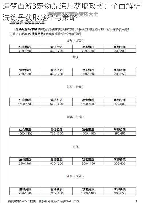 造梦西游3宠物洗练丹获取攻略：全面解析洗练丹获取途径与策略