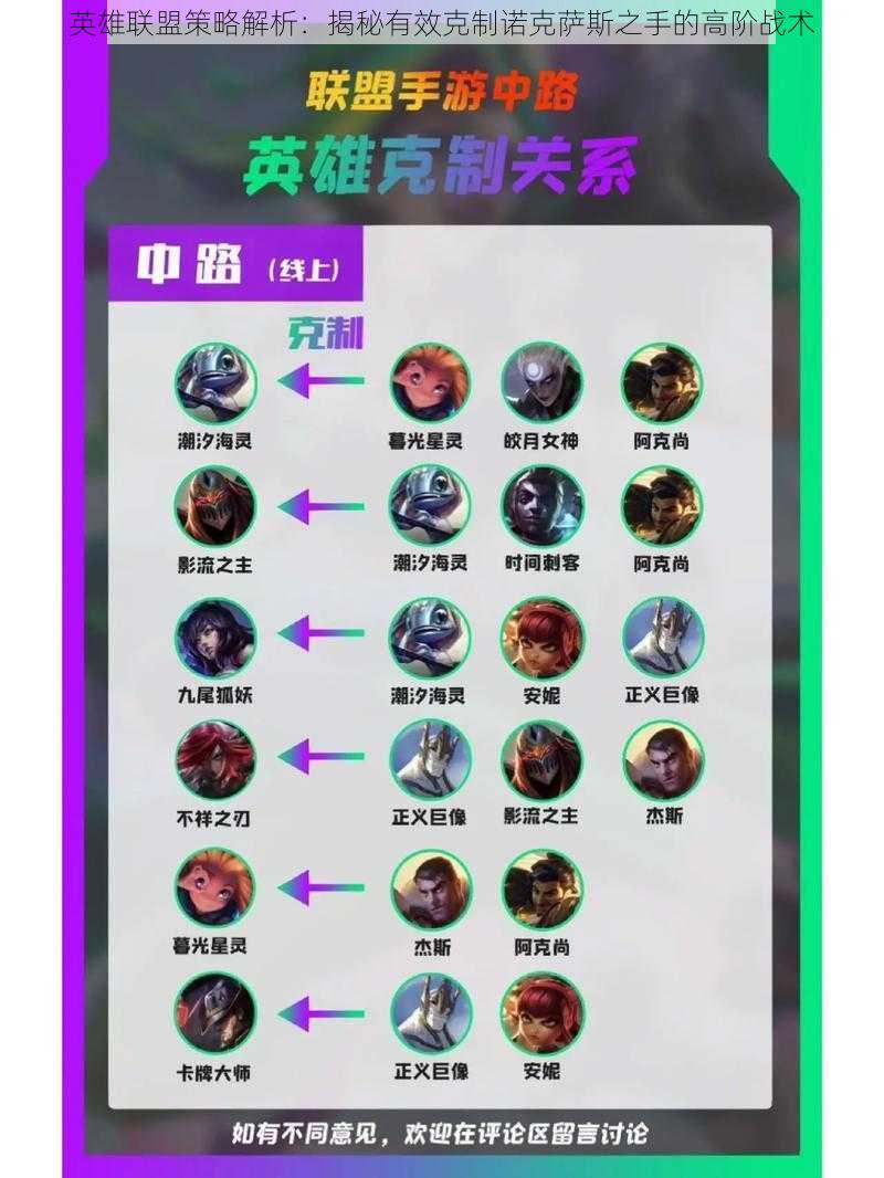 英雄联盟策略解析：揭秘有效克制诺克萨斯之手的高阶战术