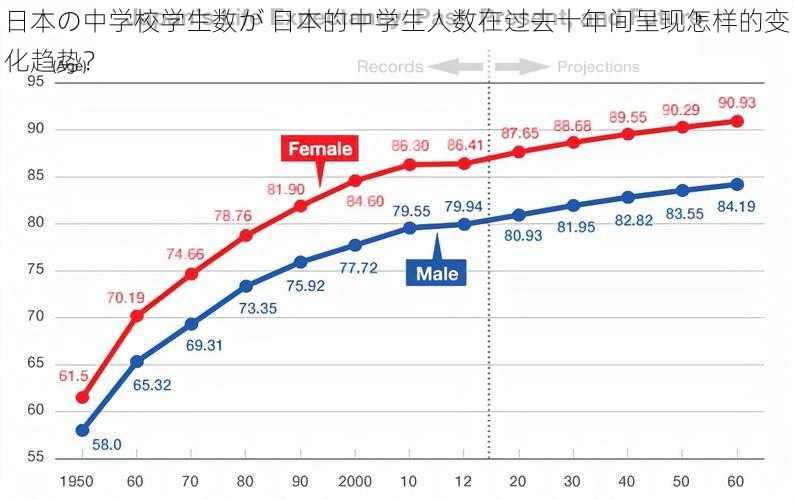 日本の中学校学生数が 日本的中学生人数在过去十年间呈现怎样的变化趋势？