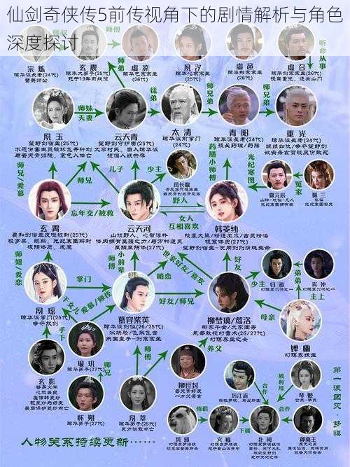 仙剑奇侠传5前传视角下的剧情解析与角色深度探讨