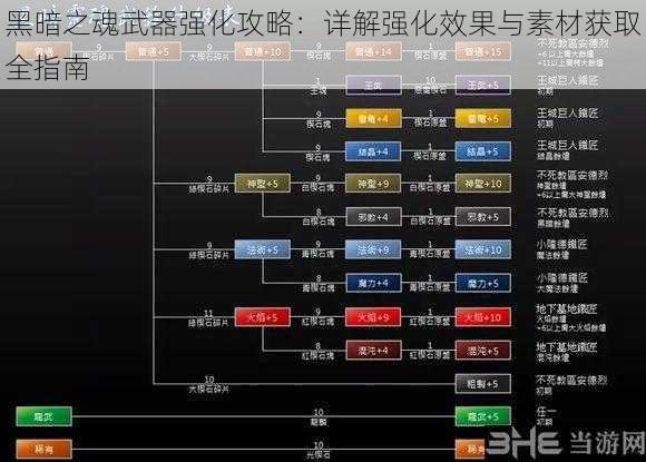 黑暗之魂武器强化攻略：详解强化效果与素材获取全指南