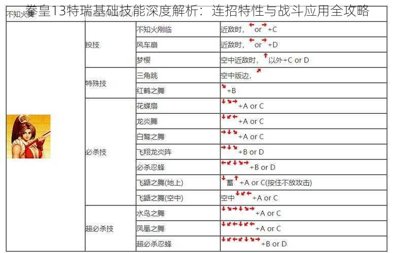 拳皇13特瑞基础技能深度解析：连招特性与战斗应用全攻略