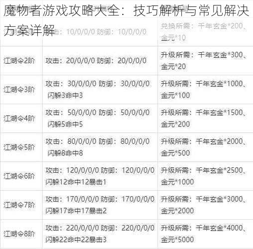 魔物者游戏攻略大全：技巧解析与常见解决方案详解