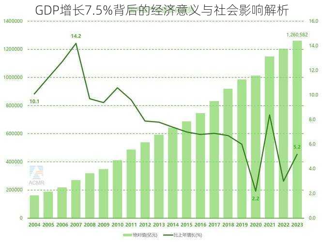 GDP增长7.5%背后的经济意义与社会影响解析