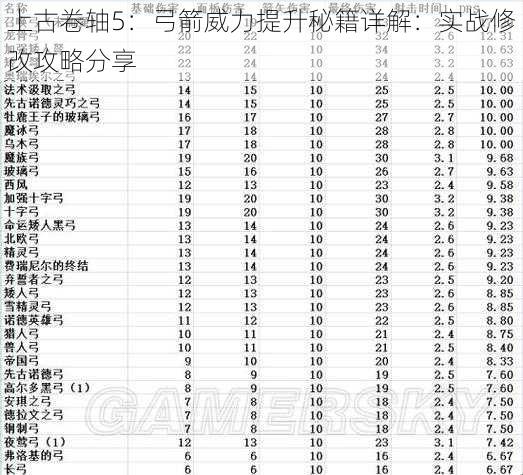 上古卷轴5：弓箭威力提升秘籍详解：实战修改攻略分享