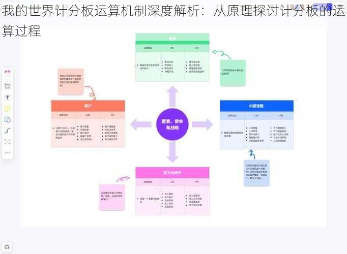 我的世界计分板运算机制深度解析：从原理探讨计分板的运算过程