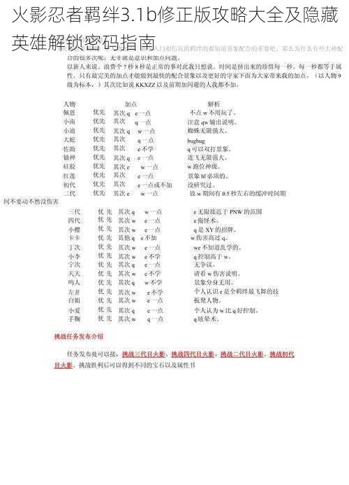 火影忍者羁绊3.1b修正版攻略大全及隐藏英雄解锁密码指南