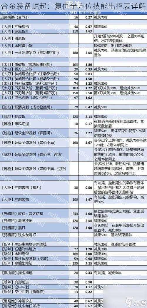 合金装备崛起：复仇全方位技能出招表详解