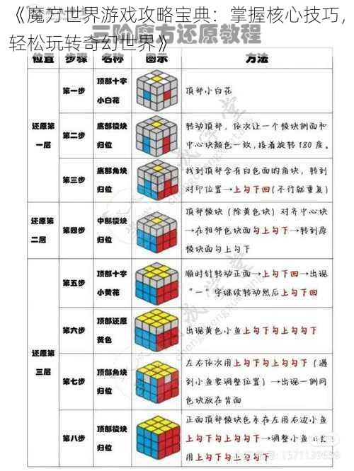 《魔方世界游戏攻略宝典：掌握核心技巧，轻松玩转奇幻世界》