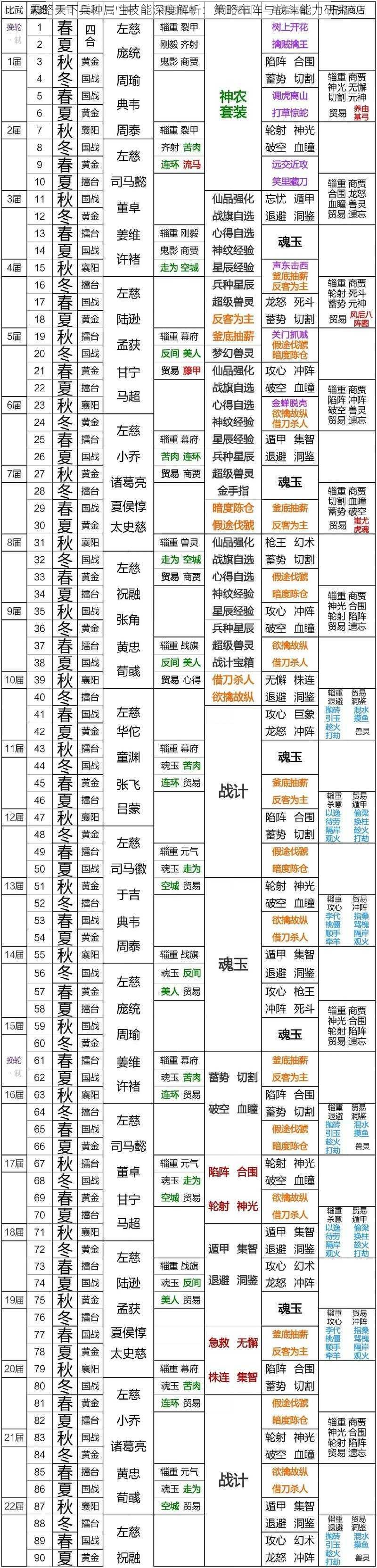 霸略天下兵种属性技能深度解析：策略布阵与战斗能力研究