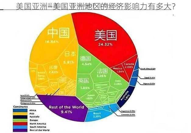 美国亚洲—美国亚洲地区的经济影响力有多大？