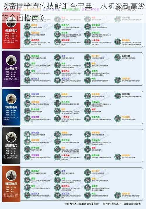 《帝国全方位技能组合宝典：从初级到高级的全面指南》