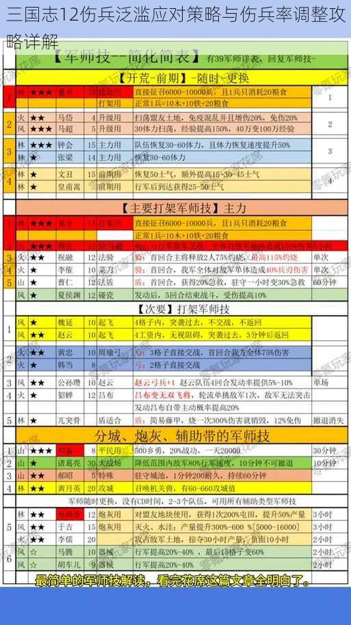 三国志12伤兵泛滥应对策略与伤兵率调整攻略详解