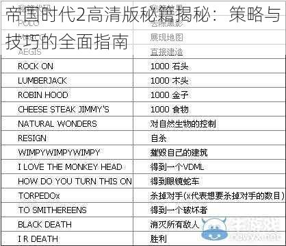 帝国时代2高清版秘籍揭秘：策略与技巧的全面指南