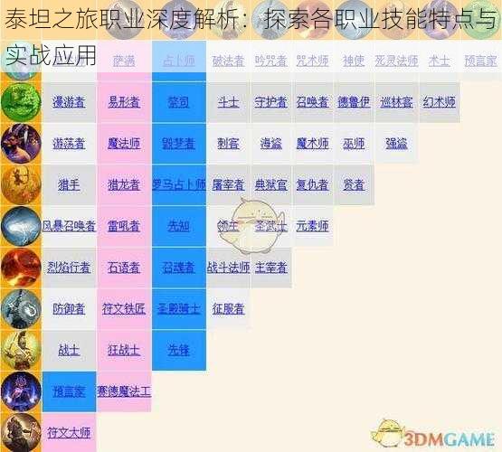 泰坦之旅职业深度解析：探索各职业技能特点与实战应用