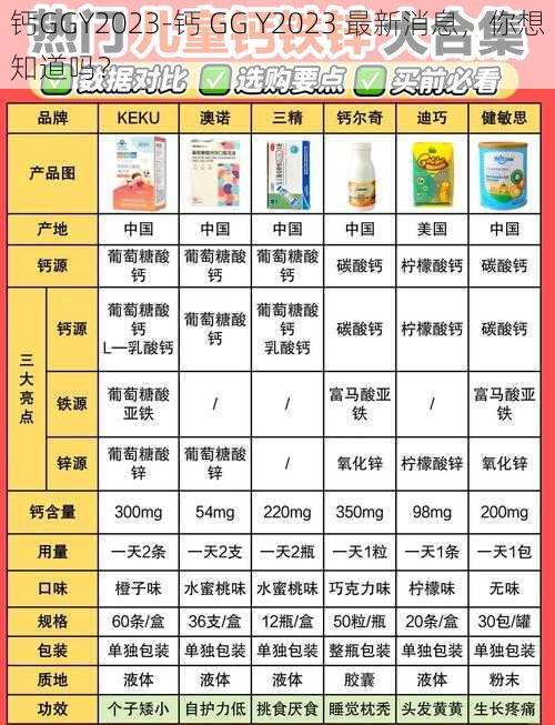 钙GGY2023-钙 GG Y2023 最新消息，你想知道吗？