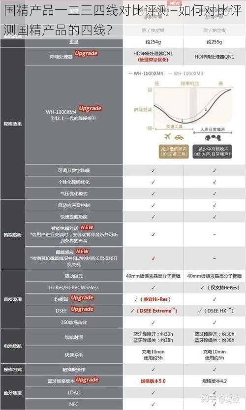 国精产品一二三四线对比评测—如何对比评测国精产品的四线？