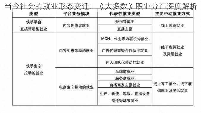 当今社会的就业形态变迁：《大多数》职业分布深度解析