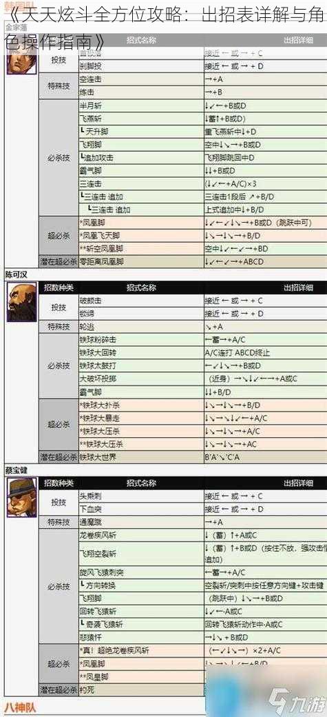 《天天炫斗全方位攻略：出招表详解与角色操作指南》