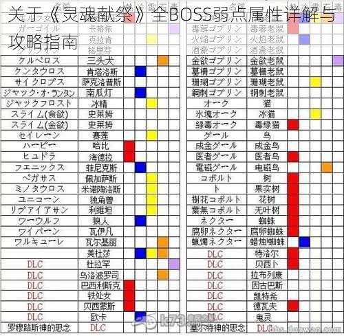 关于《灵魂献祭》全BOSS弱点属性详解与攻略指南