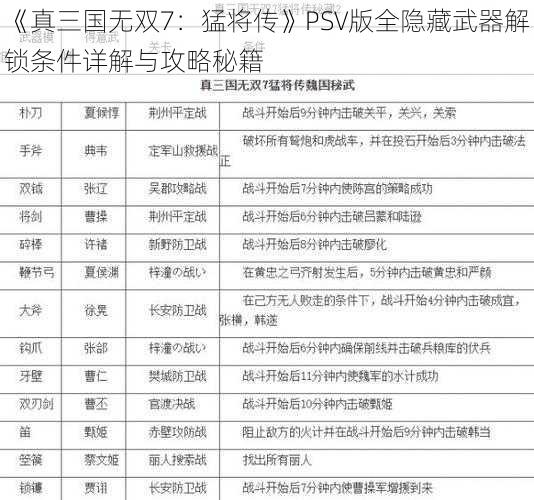 《真三国无双7：猛将传》PSV版全隐藏武器解锁条件详解与攻略秘籍