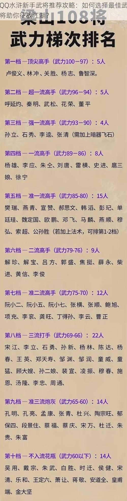 QQ水浒新手武将推荐攻略：如何选择最佳武将助你征战江湖？