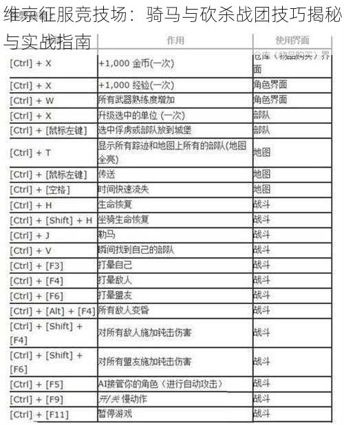 维京征服竞技场：骑马与砍杀战团技巧揭秘与实战指南