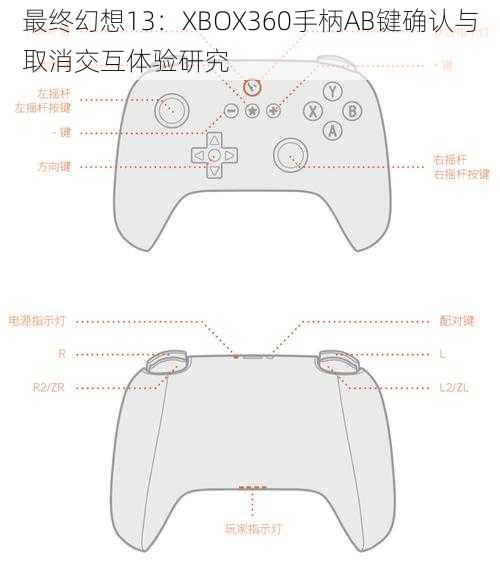 最终幻想13：XBOX360手柄AB键确认与取消交互体验研究