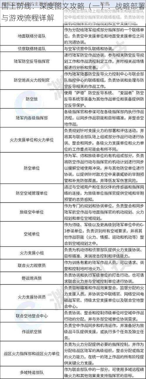 国土防线：深度图文攻略（一）：战略部署与游戏流程详解