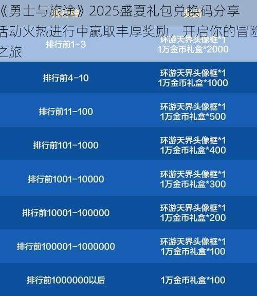 《勇士与旅途》2025盛夏礼包兑换码分享活动火热进行中赢取丰厚奖励，开启你的冒险之旅