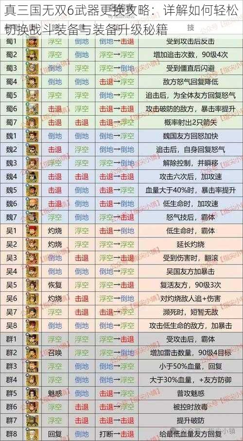 真三国无双6武器更换攻略：详解如何轻松切换战斗装备与装备升级秘籍