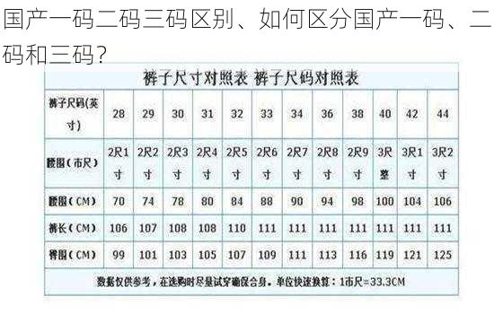 国产一码二码三码区别、如何区分国产一码、二码和三码？